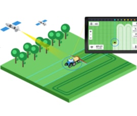 Precision agriculture